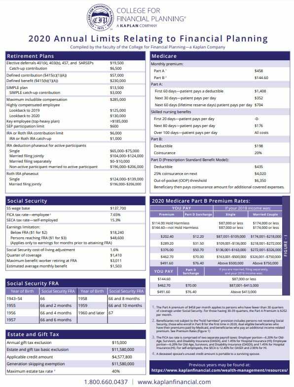 2020 Annual Limits cover 2020 Annual Limits Relating to Financial Planning cover