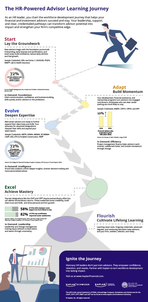Financial Advisor Learners Journey Infographic