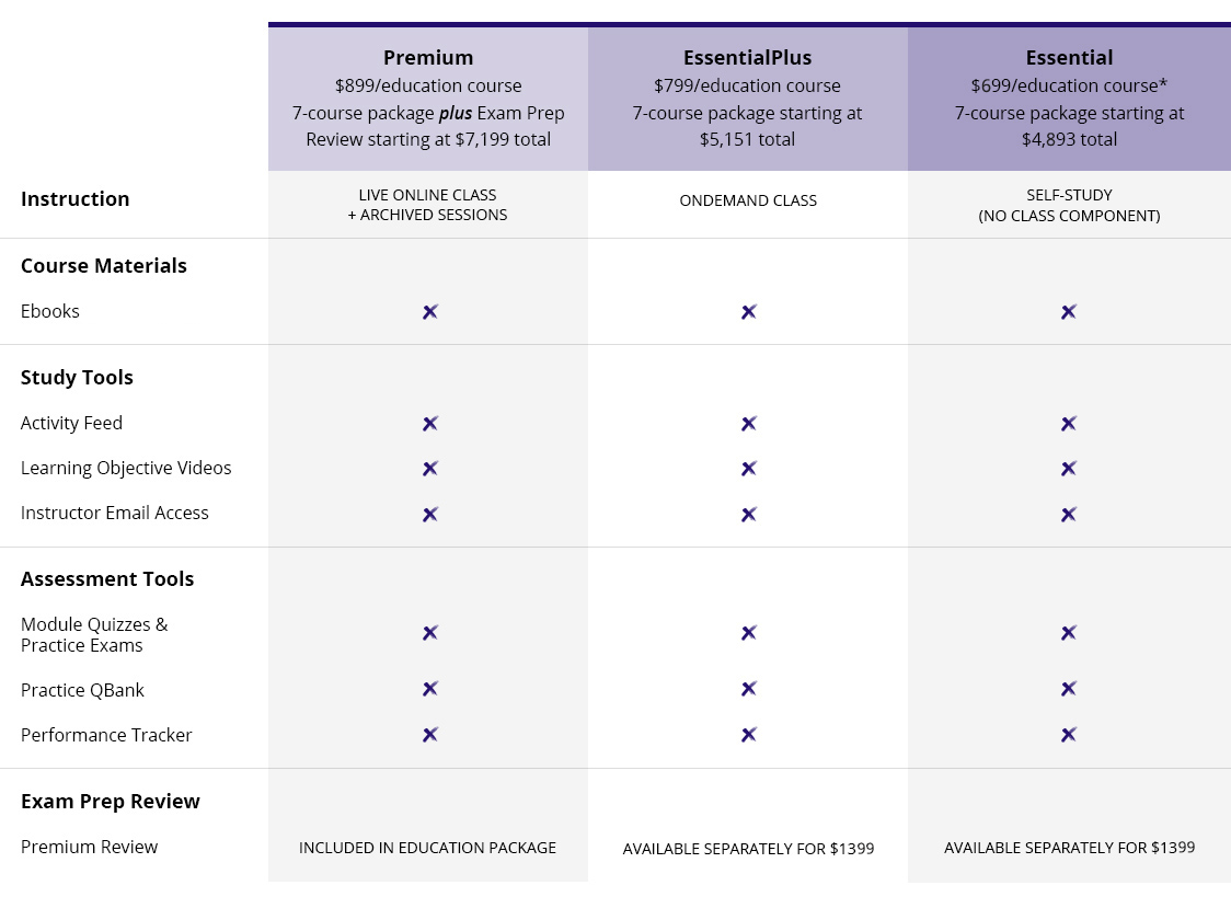 MKT-014845_CFP 2020 Education Program Website Grid CFP 2020 Education Program Website Grid