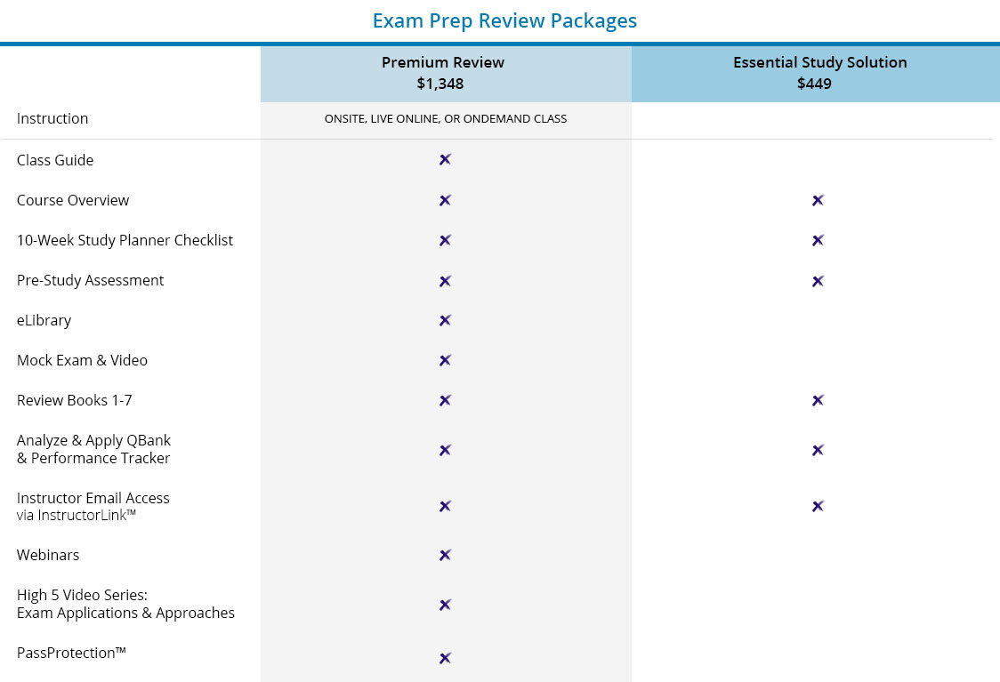 MKT-012105_CFP-Exam-Prep-Review-Product-Grid_CompareCFPExamPrepPackages Compare CFP exam prep review packages.