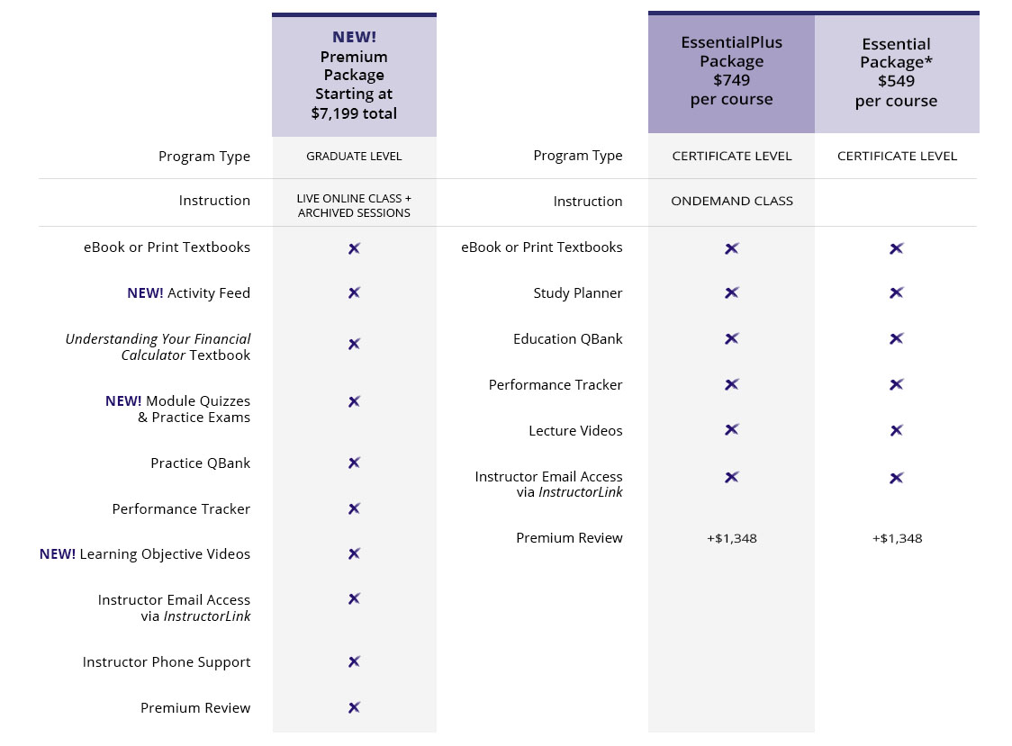 MKT-013224 CFP 2019 Education Program Website Grid UpdateMKT-013224_Table MKT-013224 CFP 2019 Education Program Website Grid UpdateMKT-013224_Table