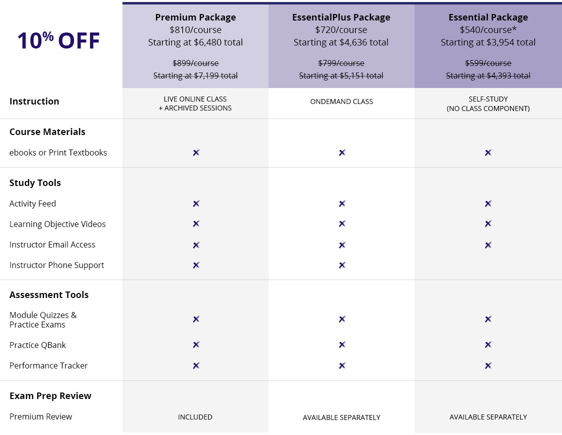 MKT-014845_CFP 2020 Education Program Website Grid CFP 2020 Education Program Website Grid