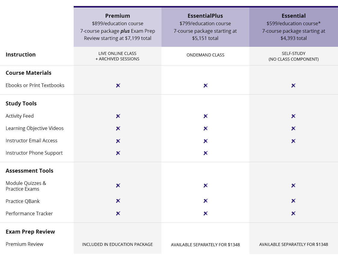 MKT-014845_CFP 2020 Education Program Website Grid CFP 2020 Education Program Website Grid