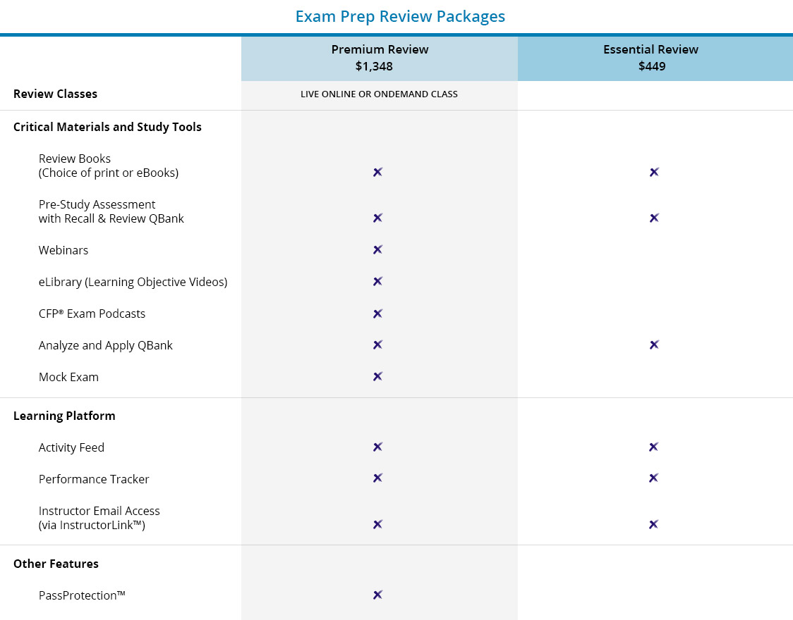MKT-017106_Exam Prep Review Packages Grid Update Compare CFP exam prep review packages.
