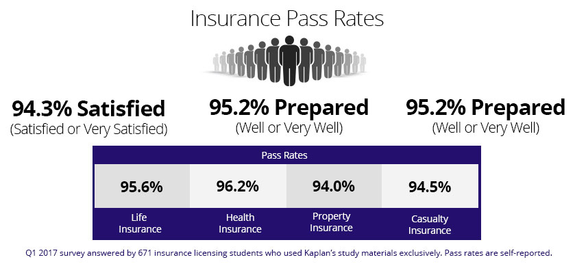 MKT-006283_INS_2017_Pass_Rates_Image MKT-006283_INS_2017_Pass_Rates_Image