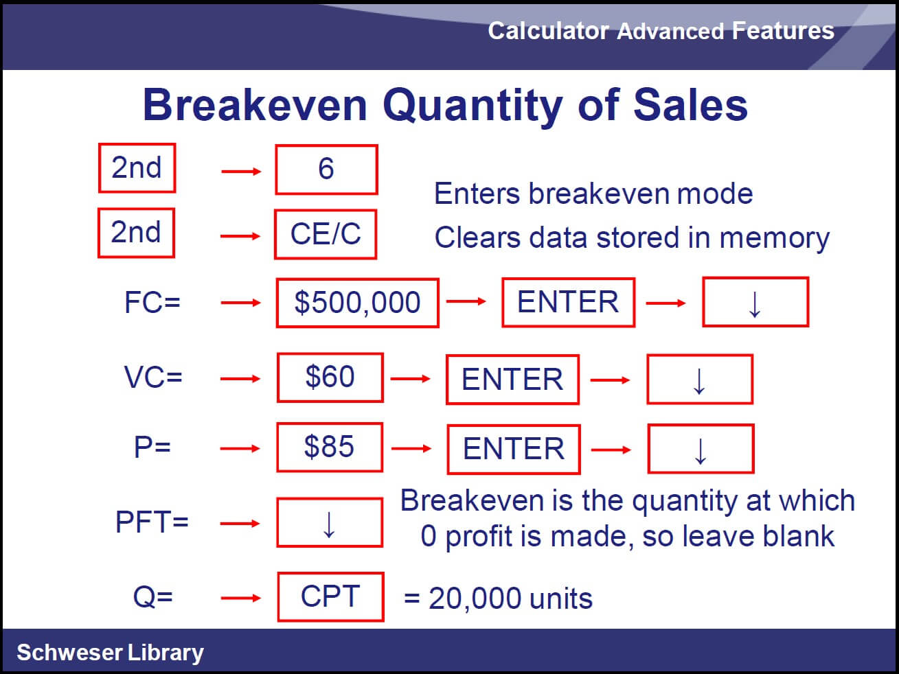 Calculating breakeven quantity of sales using TI BAII+