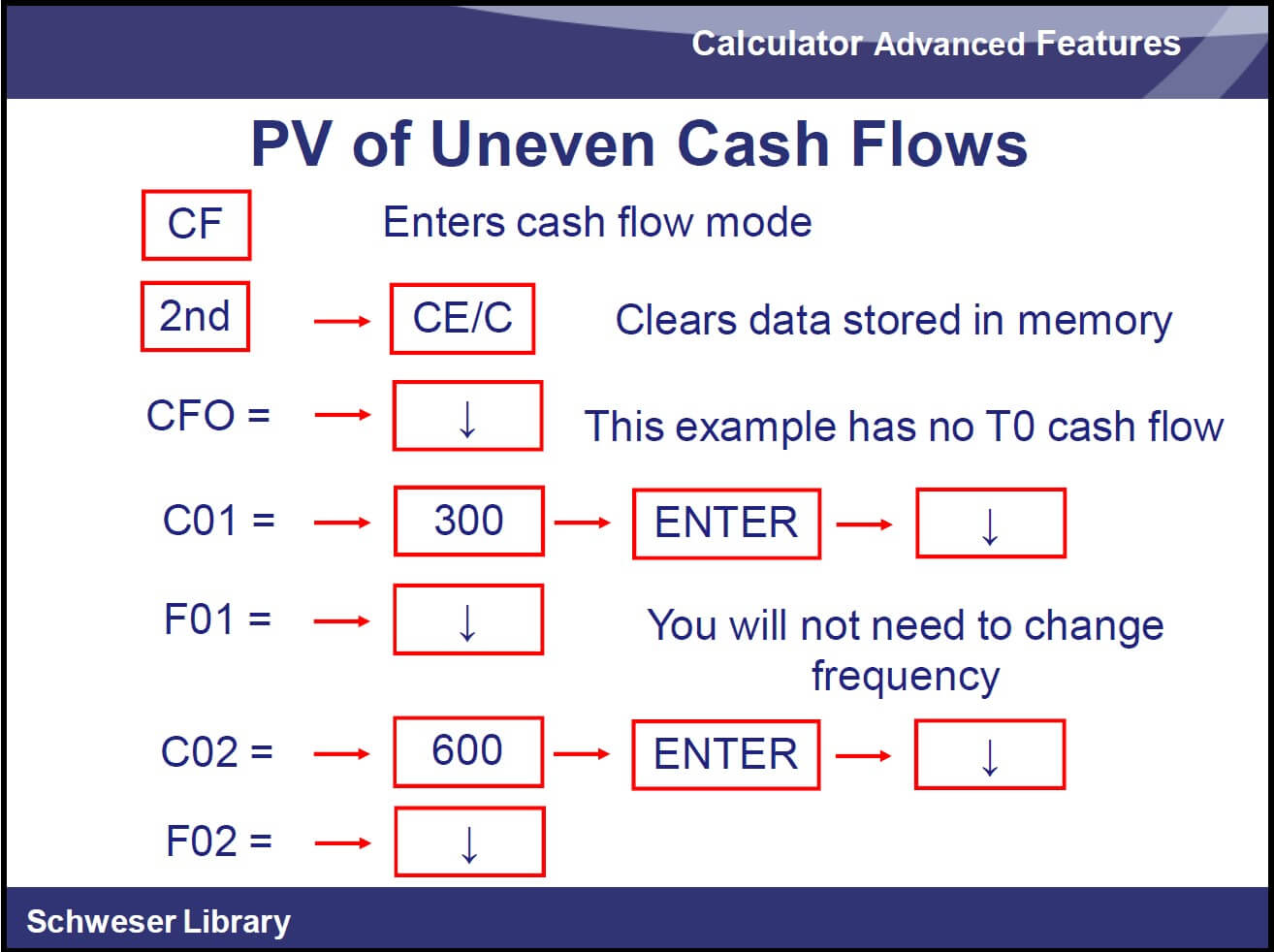 Calculating PV on uneven cash flows using TI BAII+