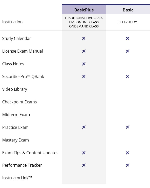SEC_MKT-012260_SecuritiesLicensingStudyPackages_CompareBasicPlusBasic SEC_MKT-012260_SecuritiesLicensingStudyPackages_CompareBasicPlusBasic